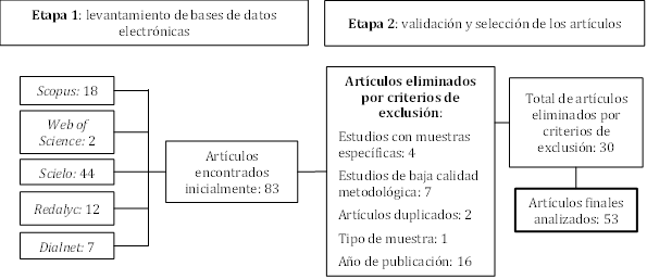 Figura 1